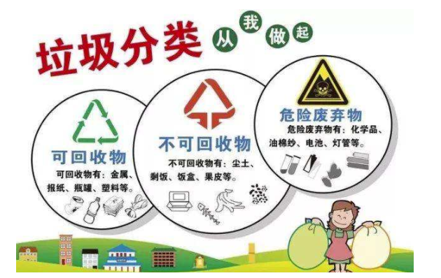 《垃圾分类》包装纸是什么垃圾？