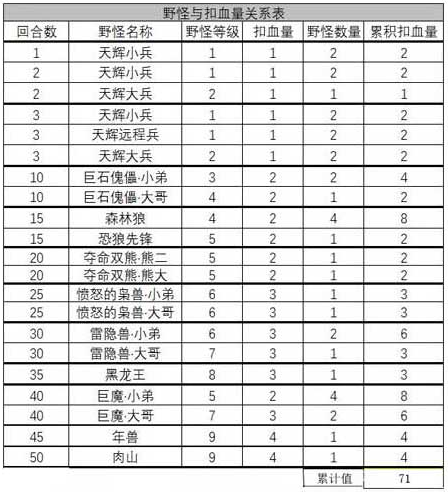 《多多自走棋》手游怎么扣血？棋子星级与扣血机制教程