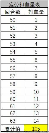 《多多自走棋》手游怎么扣血？棋子星级与扣血机制教程