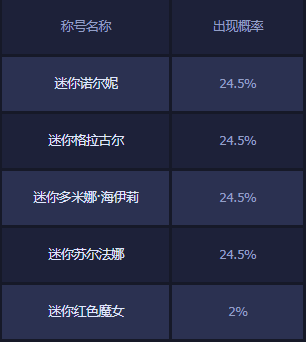 《DNF》迷你红色魔女宠物怎么样 迷你红色魔女宠物获取方式介绍