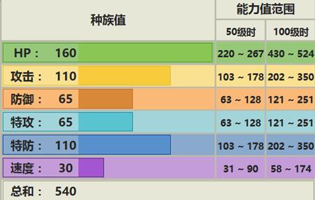 《精灵宝可梦》究极之日月卡比兽如何加点？ 卡比兽配招攻略推荐