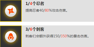 云顶之弈四忍者六刺客阵容怎么搭配 4忍者6刺客怎么站位