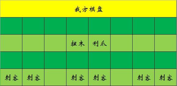 多多自走棋六刺阵容厉害吗？六刺阵容选择推荐