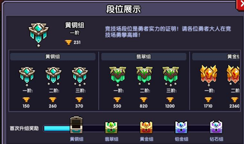 我的勇者竞技场段位排名一览_我的勇者竞技场段位排名怎么样