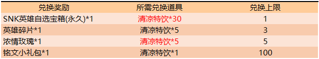 王者荣耀清凉特饮有什么用