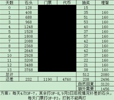 明日方舟火蓝之心理智规划攻略 _火蓝之心理智最划算刷取攻略