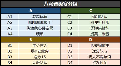 神仙打架完美国际2“平衡竞技赛”八强对阵名单公布！