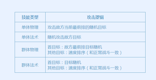 梦幻西游手游宠物对战活动详情_梦幻西游手游宠物对战活动内容一览