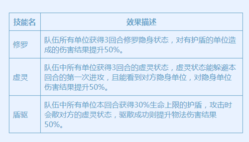 梦幻西游手游宠物对战活动详情_梦幻西游手游宠物对战活动内容一览