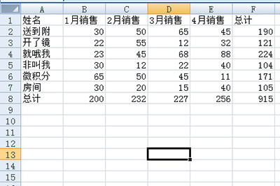 Excel统计表格怎么设计 统计表格设计方法分享
