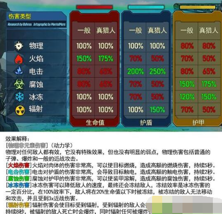 无主之地3元素伤害克制关系 元素伤害与属性克制一览