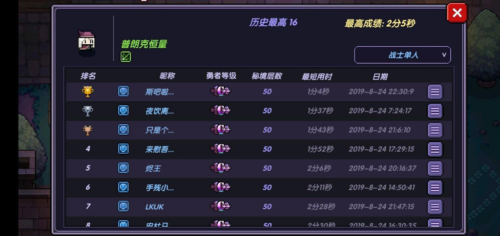 我的勇者游侠强度全面解析