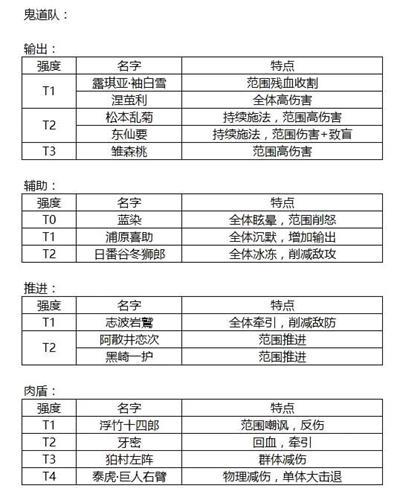 境界灵压对决新手游戏攻略介绍