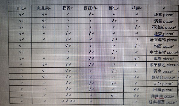 穿越寻宝记咩咩披萨餐厅通关攻略