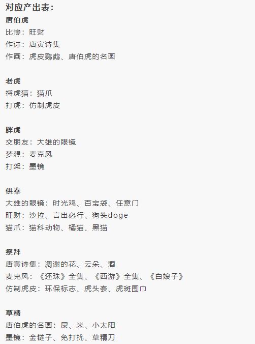 穿越寻宝记武松找虎通关攻略
