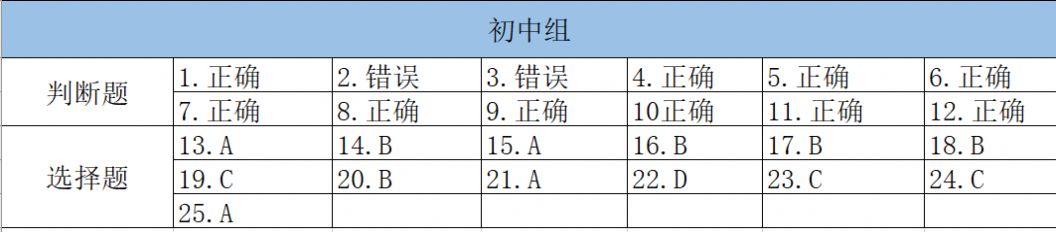 2020河南省第十四届青少年科学素质大赛答案中学组最新版下载 v1.0