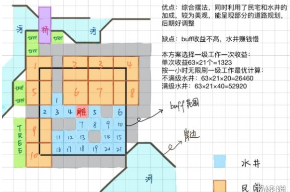 江南百景图苏州水井怎么布局 苏州水井布局攻略