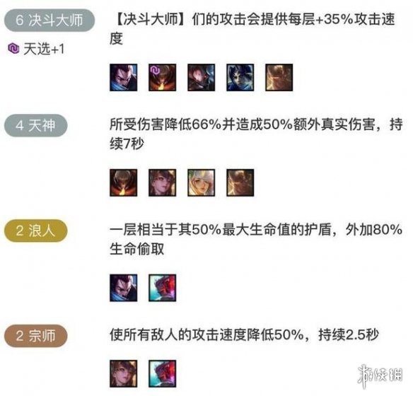云顶之弈10.21天神斗宗站位阵容推荐