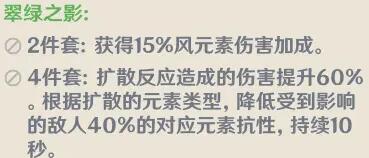 原神翠绿之影在哪刷？翠绿之影套装推荐