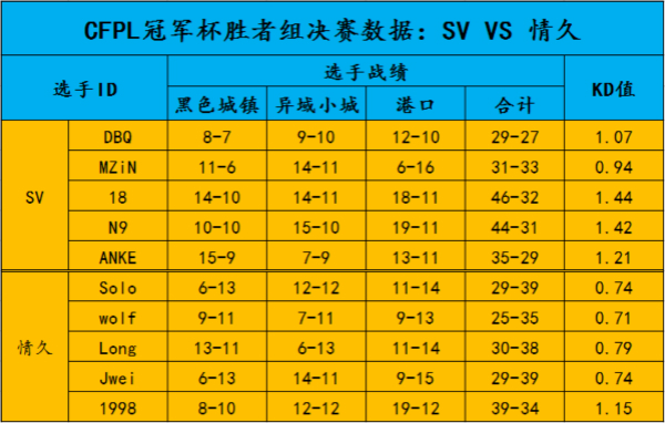 数据分析：89组合大杀四方，狼王wolf状态不佳