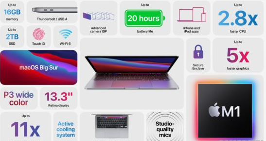 新款MacBook Pro正式发布 国行9999元起