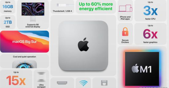 新款Mac mini公布 搭载M1芯片、售价5299元起