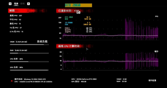 看门狗：军团配置推荐：6500配置畅玩光追无所畏惧