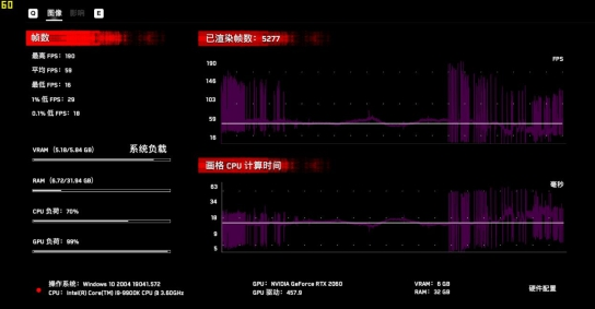 看门狗：军团配置推荐：6500配置畅玩光追无所畏惧
