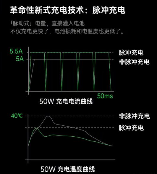 OPPO宣布50W充电器