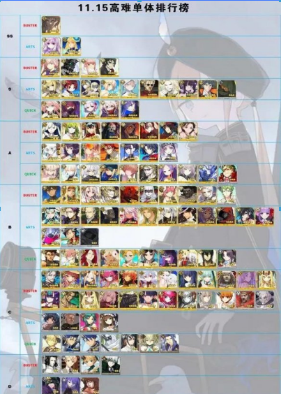 FGO11月日服节奏榜详细内容分析