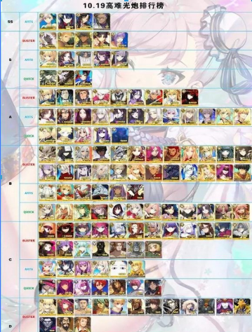 FGO11月日服节奏榜详细内容分析