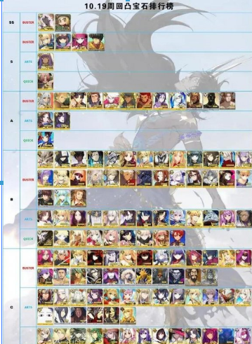 FGO11月日服节奏榜详细内容分析
