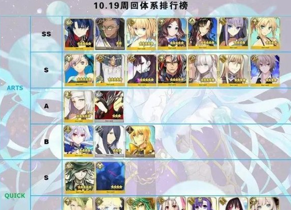 FGO11月日服节奏榜详细内容分析