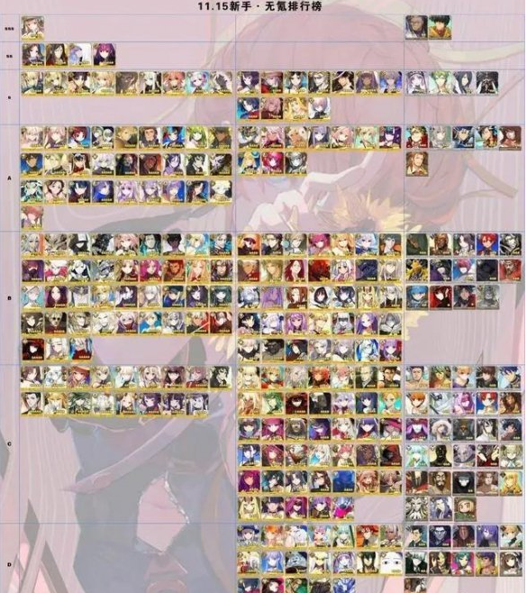 FGO11月日服节奏榜详细内容分析