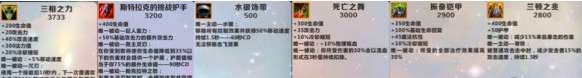 英雄联盟手游上分英雄推荐