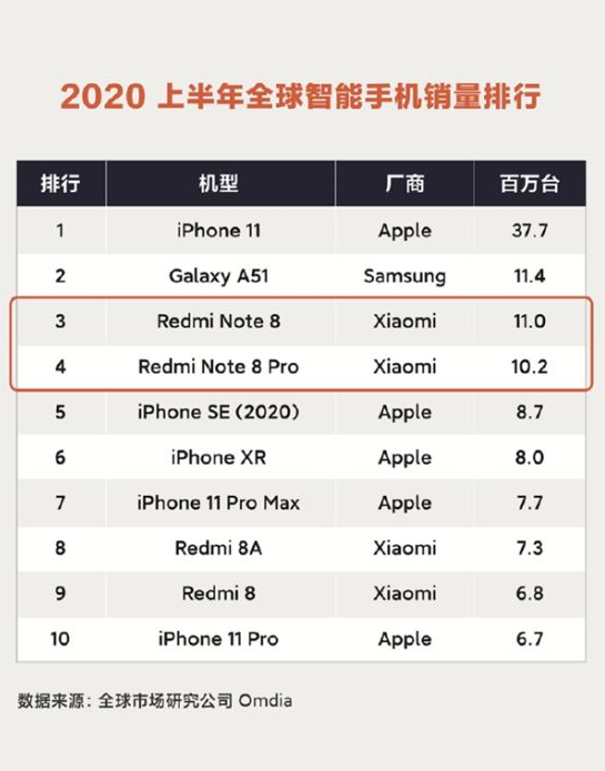 上半年最畅销10款公布