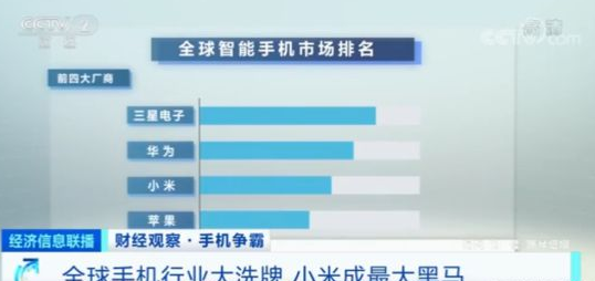 全球手机市场大洗牌
