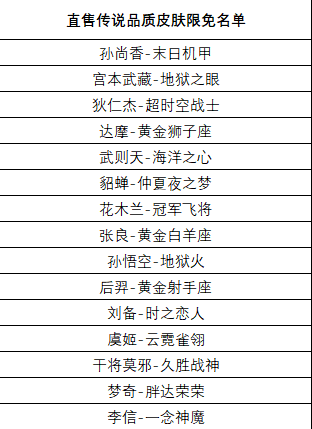 王者荣耀12月1日更新内容分享