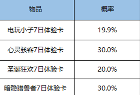 王者荣耀12月1日更新内容分享