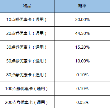 王者荣耀12月1日更新内容分享