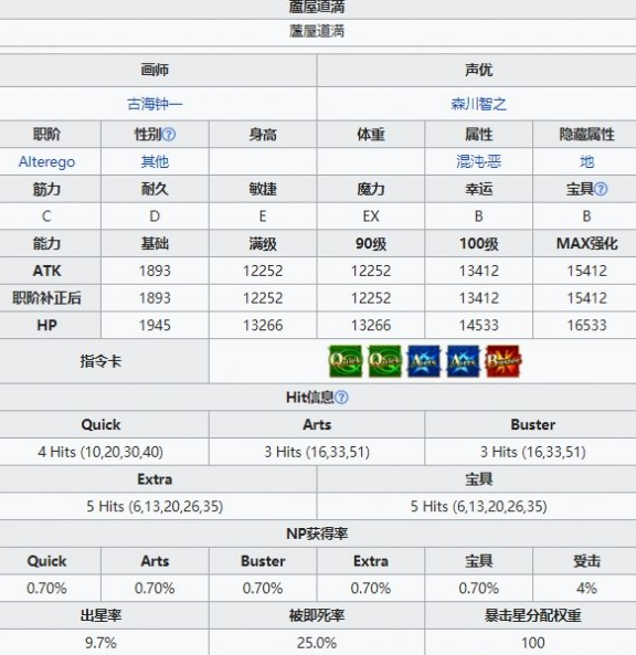FGO芦屋道满技能详解