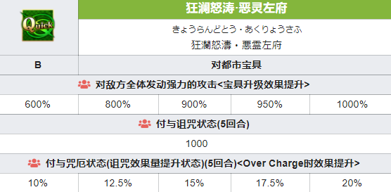 FGO芦屋道满技能详解