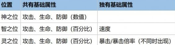 幻书启世录圣朗基努斯效果如何？