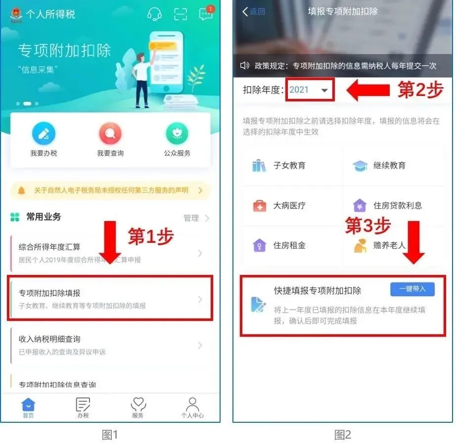 2021年的专项如何附加扣除信息？
