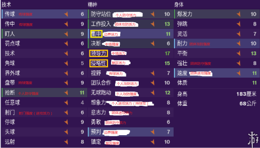 足球经理2021属性怎么解释