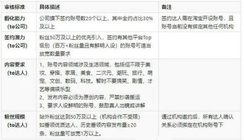 淘宝逛逛怎么开通？