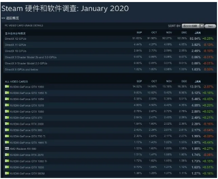 gtx1660ti可以玩赛博朋克吗？