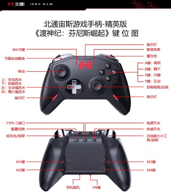 渡神纪芬尼斯崛起北通宙斯手柄键怎么用？