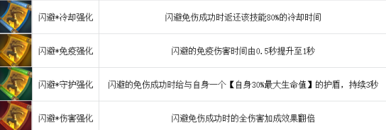 梦三国2长生殿怎么玩？