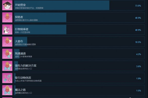 撸猫模拟器成就有什么？
